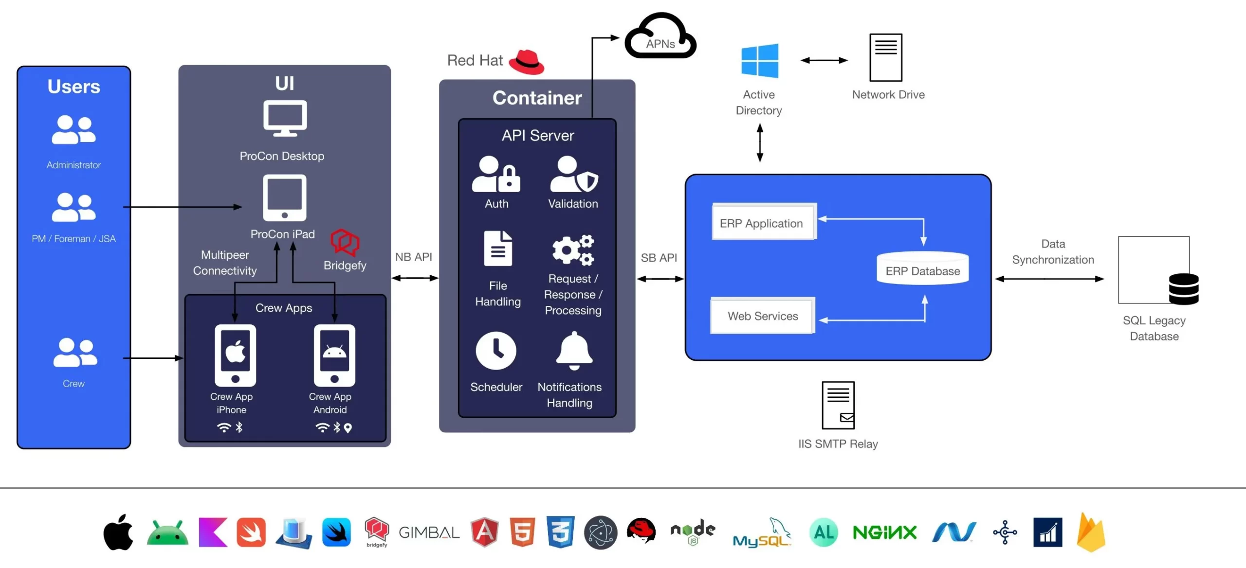 Tech Stack